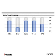 Load image into Gallery viewer, KIMONY HOLE DOUBLE SPIRAL GRIP #KGT107 JP VERSION
