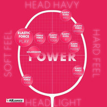 Load image into Gallery viewer, JNICE ELASTIC FORCE PLAY BLUE/PINK (5U)
