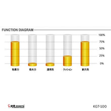 Load image into Gallery viewer, KIMONY Hi-SOFT EX GRIP #KGT100 JP VERSION
